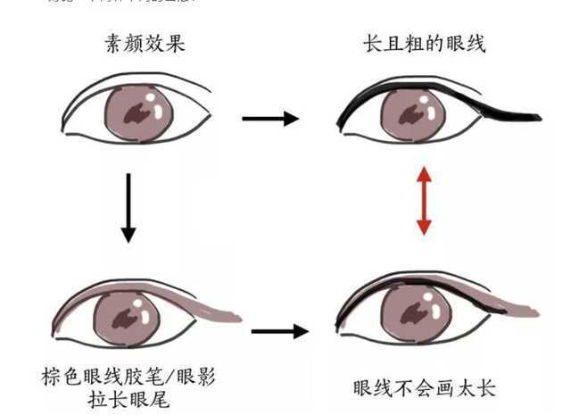 眼妆怎么画显得眼睛大?九种小眼变大眼画法教给你 眼妆怎么画显得眼睛大?九种小眼变大眼画法教给你