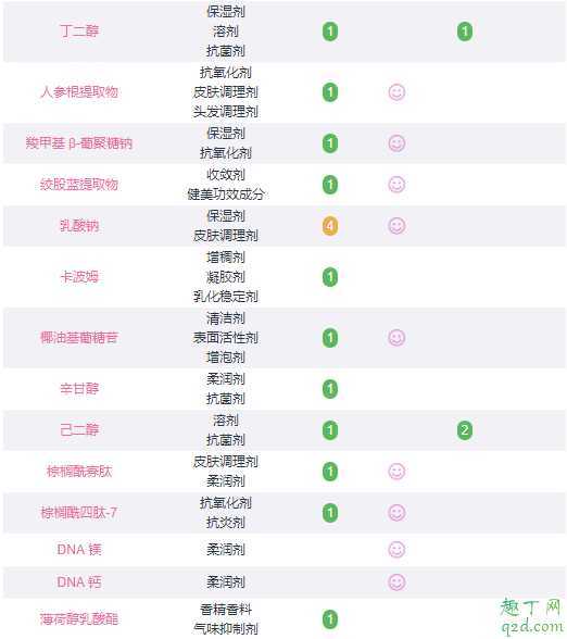 法尔曼幸福面膜可以当睡眠面膜吗?法尔曼幸福面膜孕妇可以用吗 法尔曼幸福面膜可以当睡眠面膜吗?法尔曼幸福面膜孕妇可以用吗