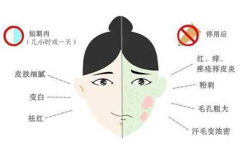 什么是激素脸？怎么形成的