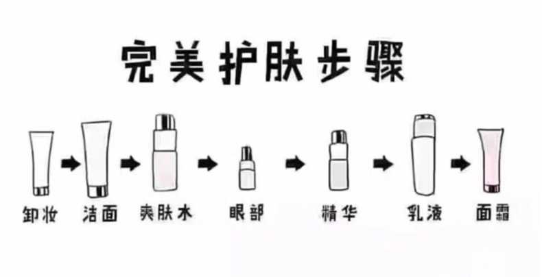 面部精华哪个牌子好？面部精华使用顺序