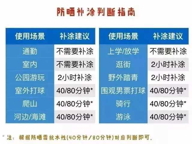 spf50+pa+++能防晒几小时? spf50+pa+++能防晒几小时?