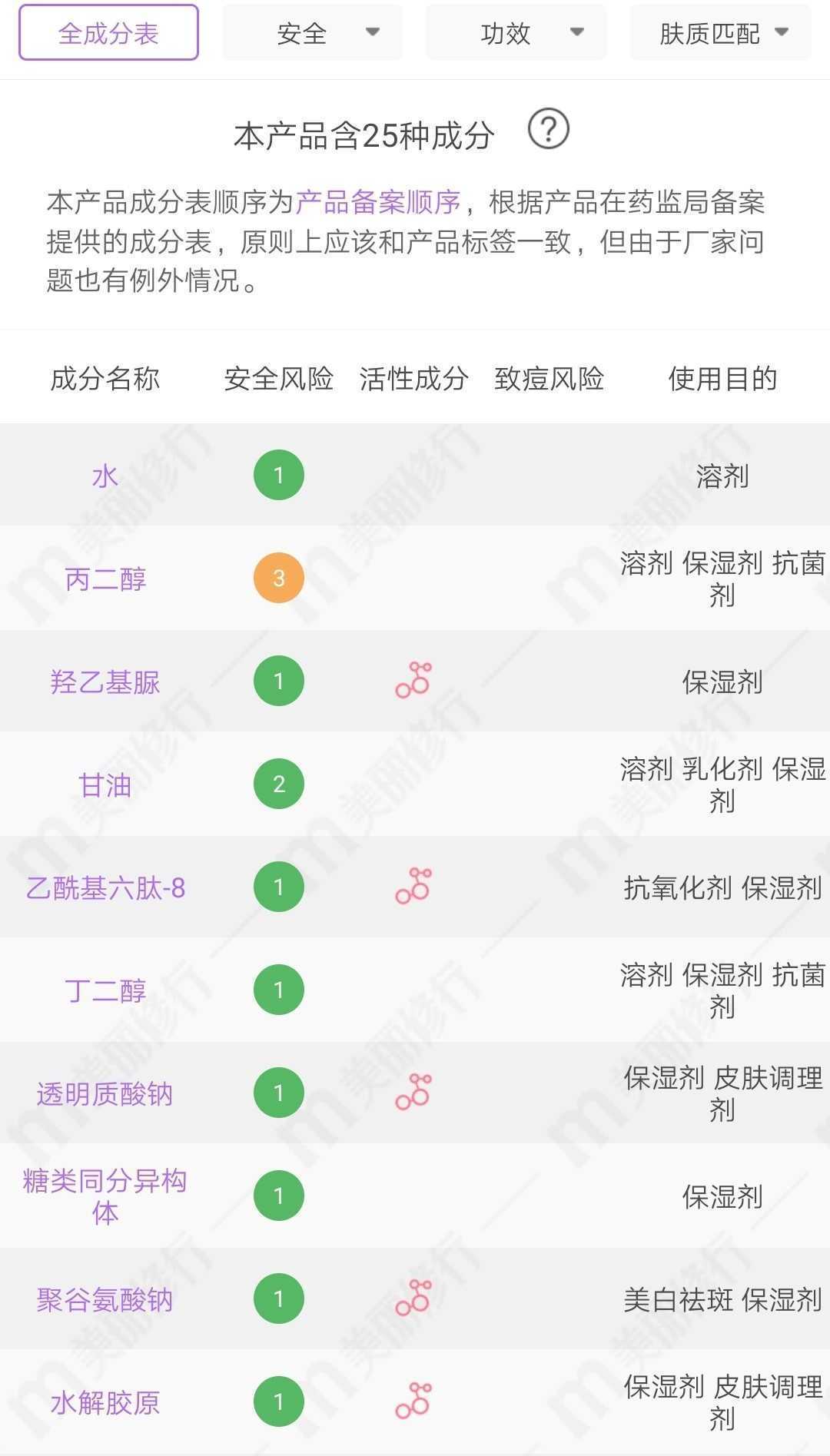 有25种成分的算不上原液的假玻尿酸