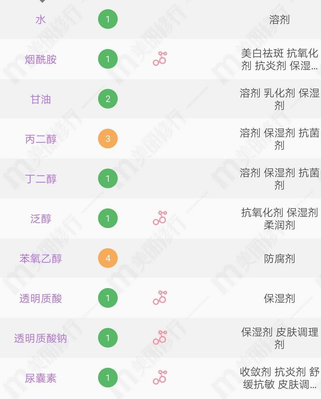 烟酰胺原液成分表