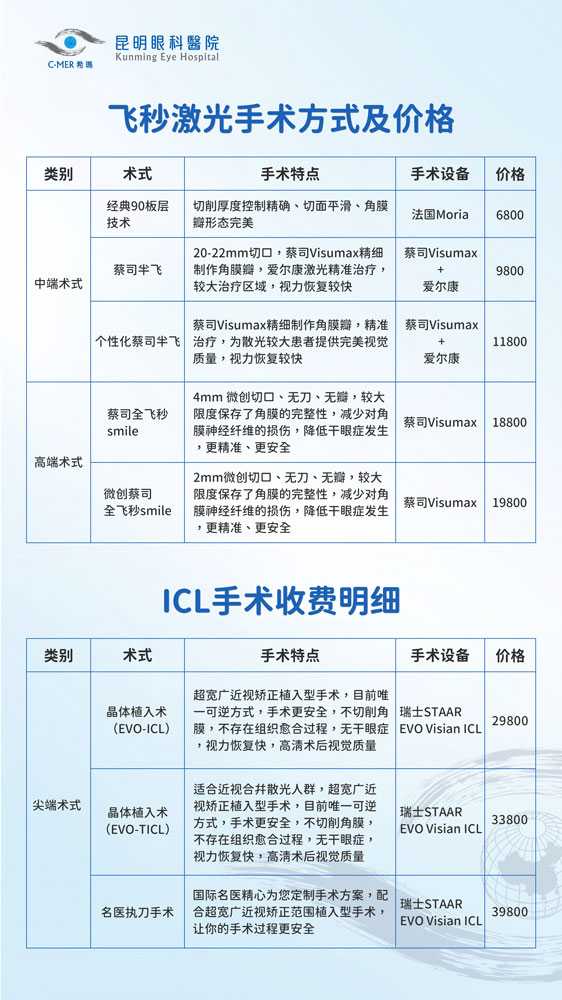 近视手术大概多少费用