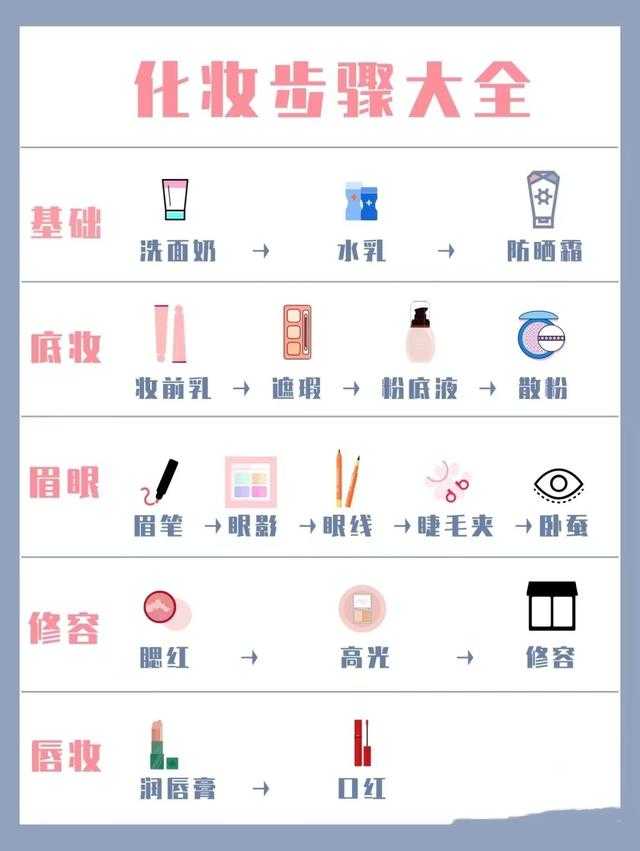 新手学化妆方法步骤