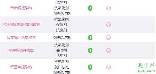 pola黑ba泡沫面膜孕妇能用吗？pola黑ba泡沫面膜成分表