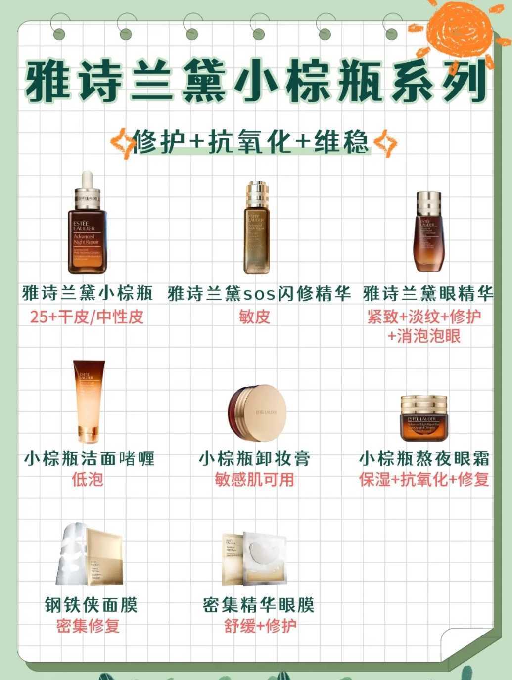 雅诗兰黛小棕瓶精华有几种系列