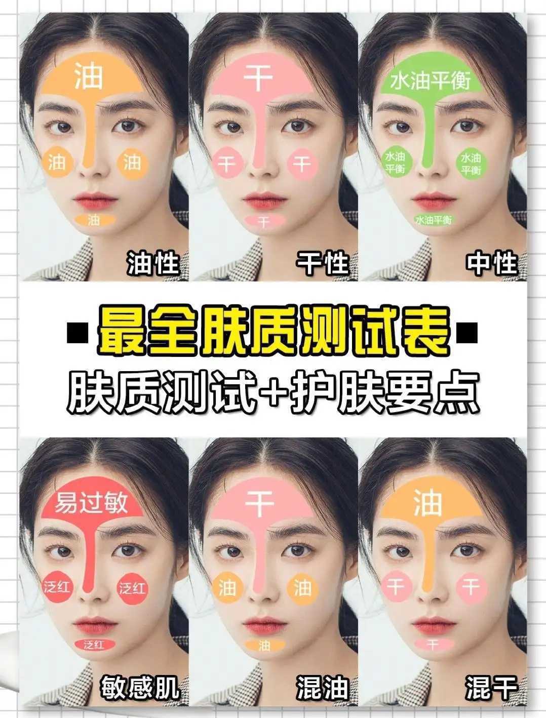 怎么知道自己皮肤是干性还是油性？