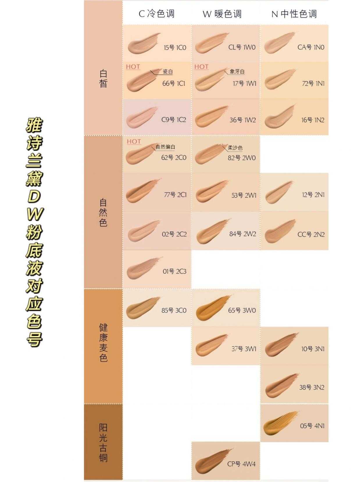 雅诗兰黛粉底液色号对照表