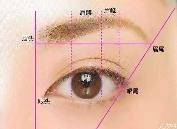 眉卡有用吗？眉卡好用还是眉毛印章好用