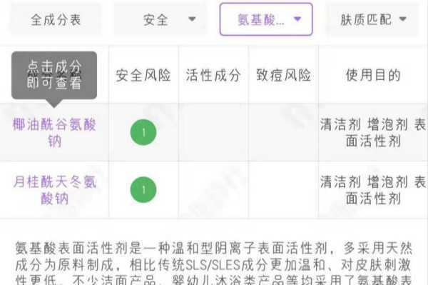 珂润洗面奶氨基酸成分