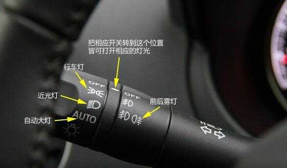 小车雾灯什么标志