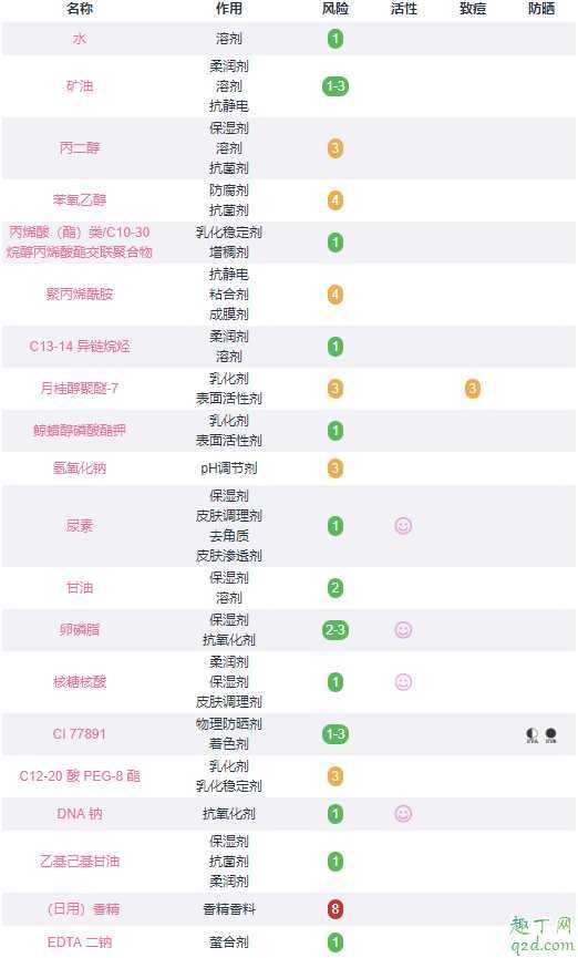 法尔曼幸福面膜可以当睡眠面膜吗?法尔曼幸福面膜孕妇可以用吗 法尔曼幸福面膜可以当睡眠面膜吗?法尔曼幸福面膜孕妇可以用吗