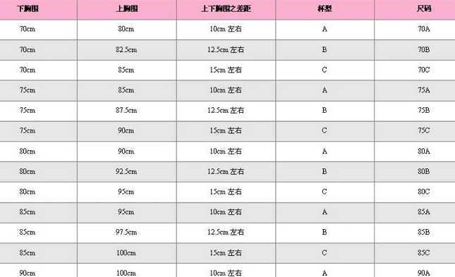c罩杯大概有多大