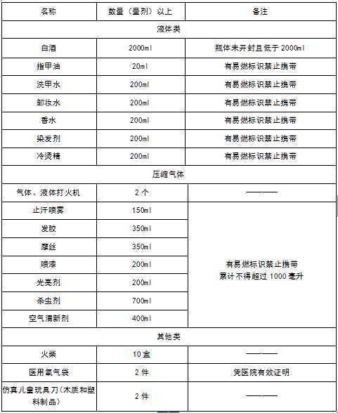500ml卸妆水可以过地铁安检吗