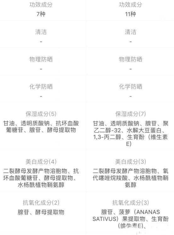 欧莱雅肌底液的功效