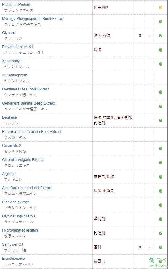 ampleur防晒霜是全波段防晒吗?ampleur防晒需要卸妆吗 ampleur防晒霜是全波段防晒吗?ampleur防晒需要卸妆吗