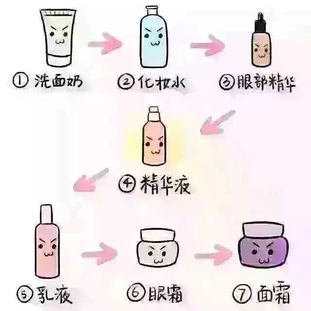 水、精华、乳液正确使用方法及顺序