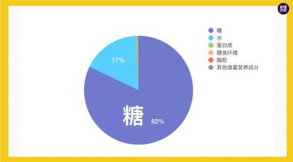 蜂蜜面膜的功效