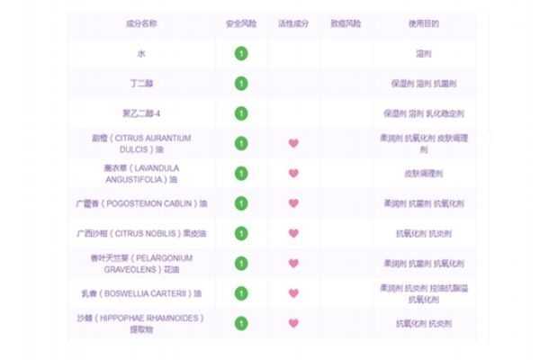 悦木之源菌菇水适合什么肤质 悦木之源菌菇水适合什么肤质