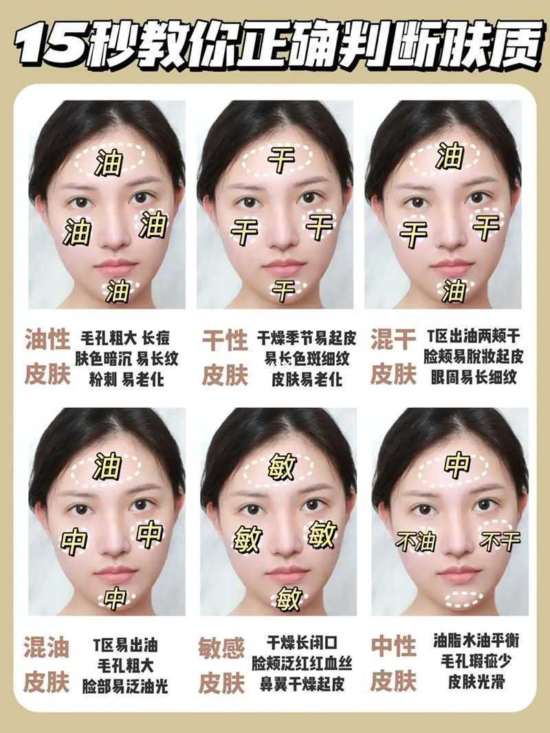 用什么方法来判断自己皮肤属于哪种肤质 用什么方法来判断自己皮肤属于哪种肤质
