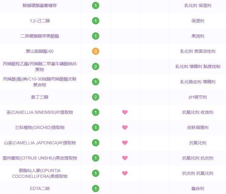 悦诗风吟小白管安全吗