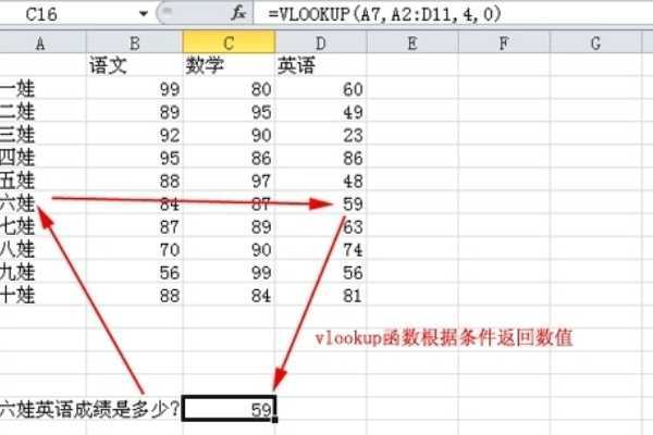 excel表格vlookup函数的使用方法 excel表格vlookup函数的使用方法