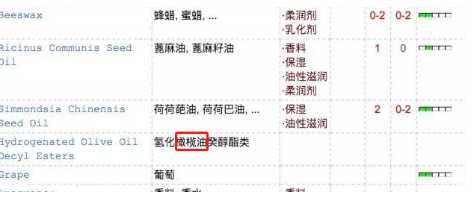 润唇膏怎么挑选？润唇膏注意事项