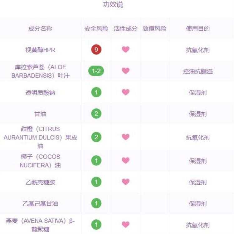 mad hippie维a精华适合什么肤质