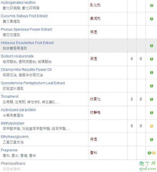 澳洲eaoron水光针乳液怎么样 澳洲eaoron水光针乳液怎么样