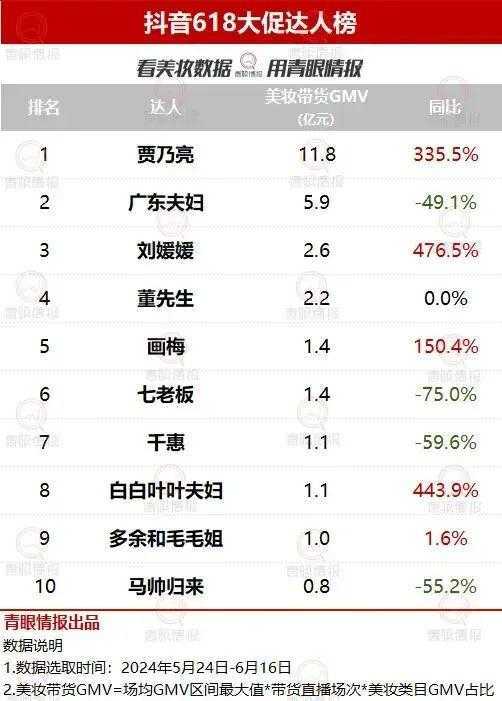 美妆达人去哪儿了