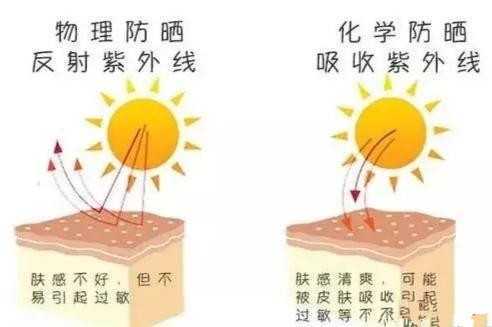 防晒步骤护肤的正确步骤 防晒步骤的先后顺序排列 防晒步骤护肤的正确步骤 防晒步骤的先后顺序排列