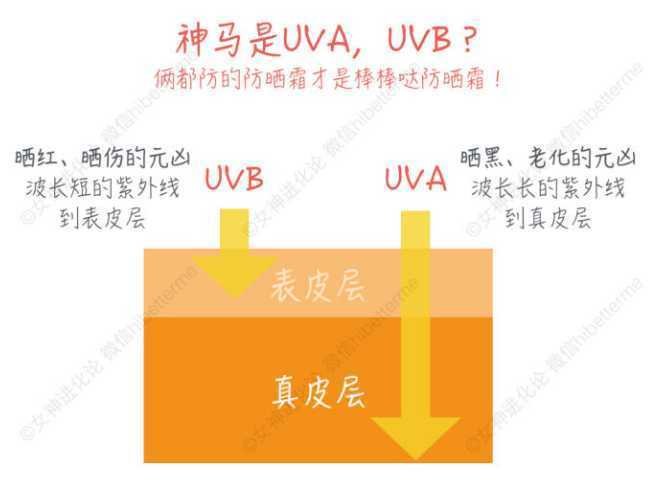 冬天需要用防晒霜吗