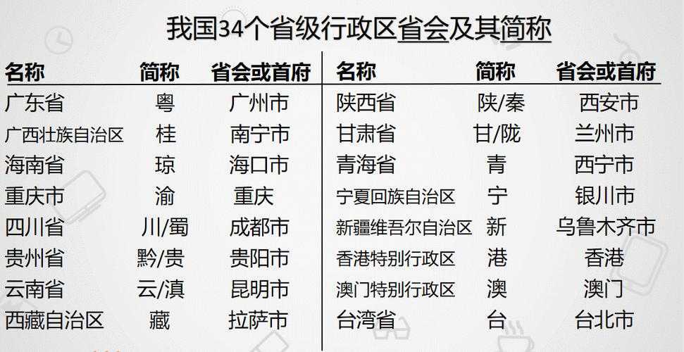 34个省会简称顺口溜