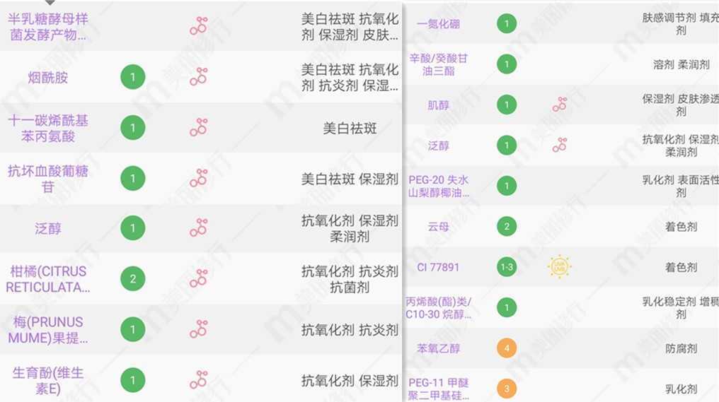 小灯泡中的舒缓成分以及功能成分