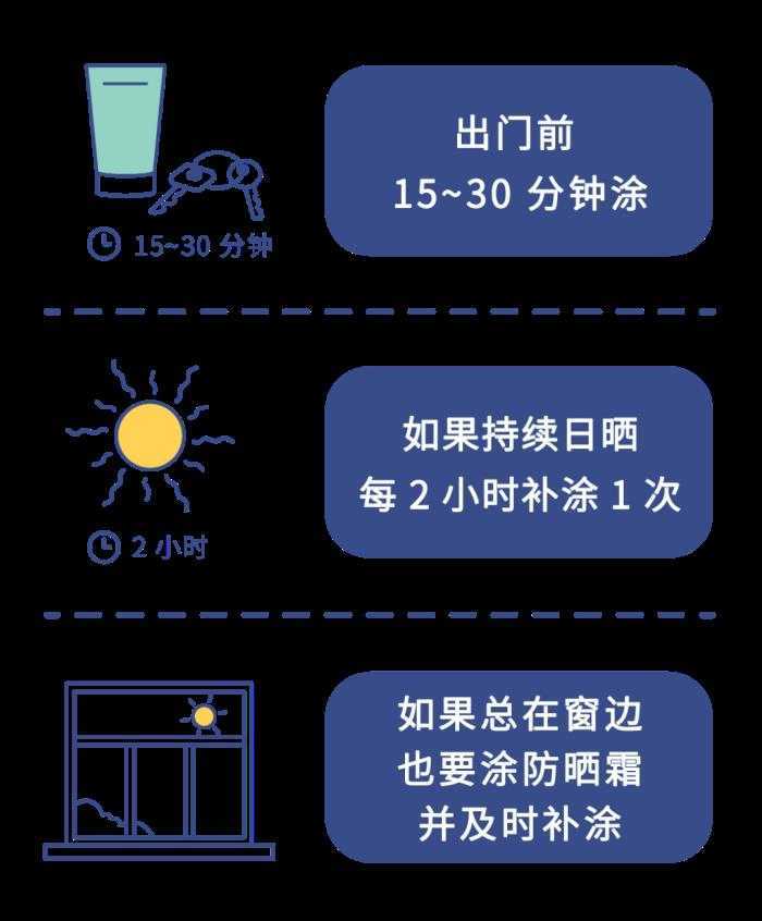 防晒霜多久补一次？防晒霜的正确使用方法