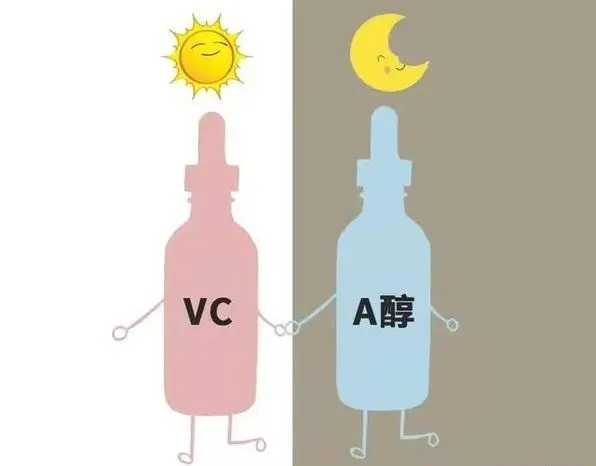 早c晚a哪一个要避光 早c晚a哪一个要避光