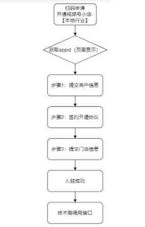微信视频号视频怎么下载到本地 微信视频号能看到访客吗