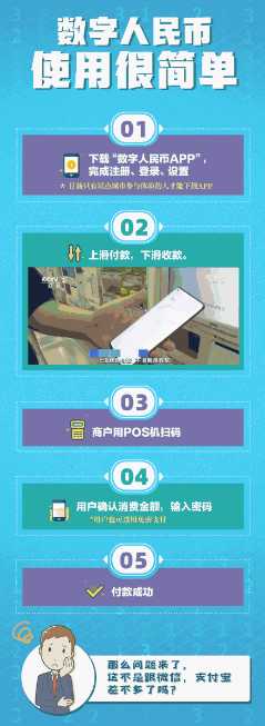 数字人民币怎么使用教程 数字人民币转账可以退款吗