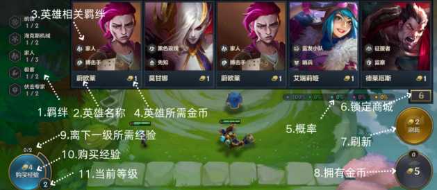 金铲铲新手怎么玩 金铲铲最新上分阵容