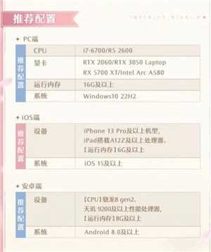 无限暖暖怎么玩 无限暖暖电脑和手机互通吗