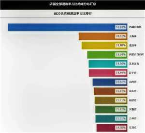 拼多多仅退款城市排名 拼多多仅退款次数多了有什么影响 拼多多仅退款城市排名 拼多多仅退款次数多了有什么影响