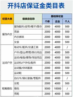 抖音商城开店铺什么条件 抖音商城怎么带货赚佣金