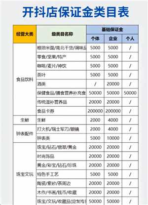 抖音商城开店铺什么条件 抖音商城怎么带货赚佣金