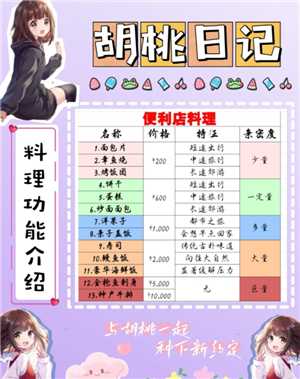 胡桃日记怎么玩 胡桃日记怎么投食