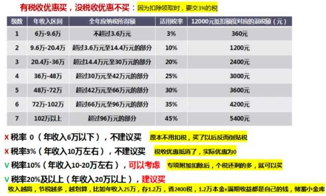 个人养老金值不值得购买 个人养老金要交多少年