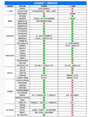 企业微信和个人微信区别 企业微信和个人微信能互通吗 企业微信和个人微信区别 企业微信和个人微信能互通吗