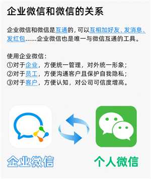 企业微信和个人微信区别 企业微信和个人微信能互通吗 企业微信和个人微信区别 企业微信和个人微信能互通吗
