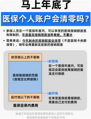 医保个人账户余额每年都要清零吗 医保个人账户余额自动转结到明年用吗 医保个人账户余额每年都要清零吗 医保个人账户余额自动转结到明年用吗