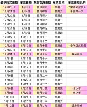 春运火车票提前几天开始预售 春运火车票开售时间2025 春运火车票提前几天开始预售 春运火车票开售时间2025